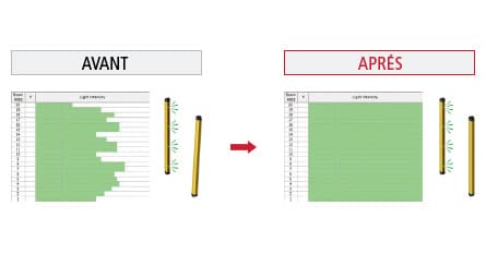 AVANT → APRÉS