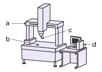 Machine de mesure manuelle tridimensionelle SMART de THOME