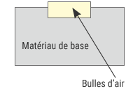 Moussage