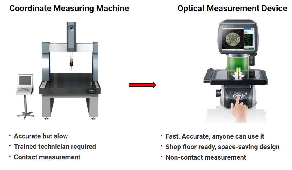 CMM Coordinate Measuring Machine | KEYENCE Canada